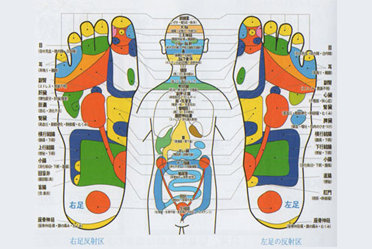 足つぼ・足反射区療法
